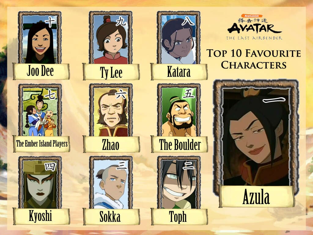 Avatar The Last Airbender Character Blitz Quiz  By Thebiguglyalien