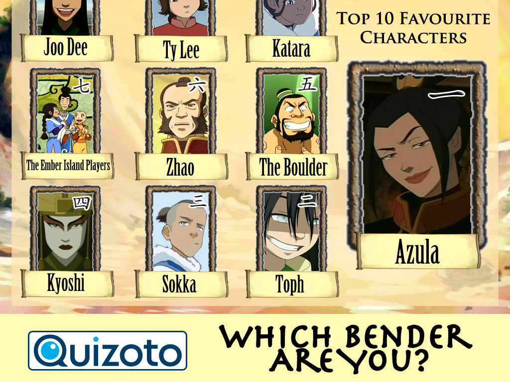 What Bender Are You?